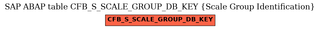 E-R Diagram for table CFB_S_SCALE_GROUP_DB_KEY (Scale Group Identification)