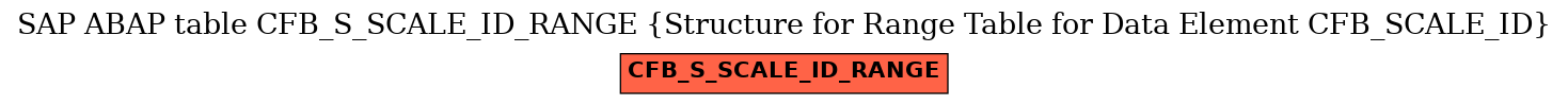 E-R Diagram for table CFB_S_SCALE_ID_RANGE (Structure for Range Table for Data Element CFB_SCALE_ID)