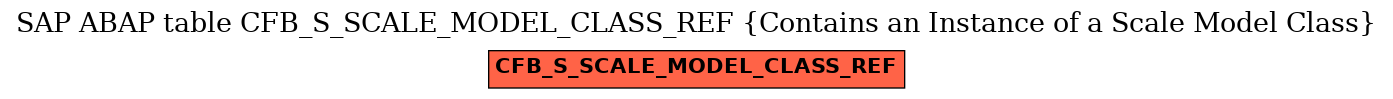 E-R Diagram for table CFB_S_SCALE_MODEL_CLASS_REF (Contains an Instance of a Scale Model Class)