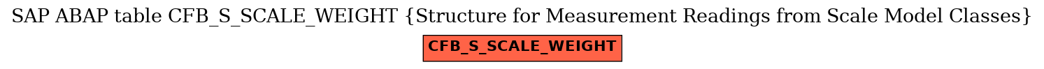 E-R Diagram for table CFB_S_SCALE_WEIGHT (Structure for Measurement Readings from Scale Model Classes)