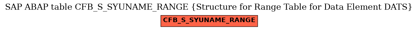 E-R Diagram for table CFB_S_SYUNAME_RANGE (Structure for Range Table for Data Element DATS)