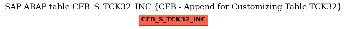 E-R Diagram for table CFB_S_TCK32_INC (CFB - Append for Customizing Table TCK32)