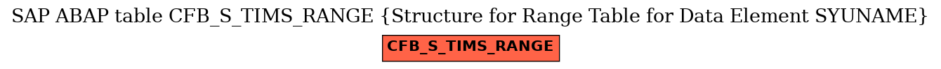 E-R Diagram for table CFB_S_TIMS_RANGE (Structure for Range Table for Data Element SYUNAME)