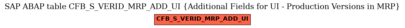 E-R Diagram for table CFB_S_VERID_MRP_ADD_UI (Additional Fields for UI - Production Versions in MRP)