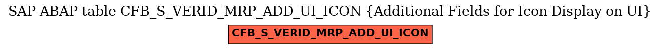 E-R Diagram for table CFB_S_VERID_MRP_ADD_UI_ICON (Additional Fields for Icon Display on UI)