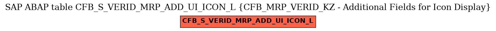 E-R Diagram for table CFB_S_VERID_MRP_ADD_UI_ICON_L (CFB_MRP_VERID_KZ - Additional Fields for Icon Display)