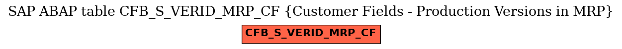 E-R Diagram for table CFB_S_VERID_MRP_CF (Customer Fields - Production Versions in MRP)