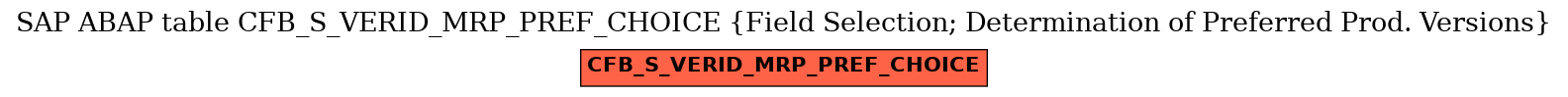 E-R Diagram for table CFB_S_VERID_MRP_PREF_CHOICE (Field Selection; Determination of Preferred Prod. Versions)