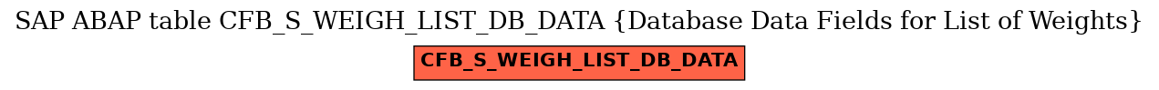 E-R Diagram for table CFB_S_WEIGH_LIST_DB_DATA (Database Data Fields for List of Weights)