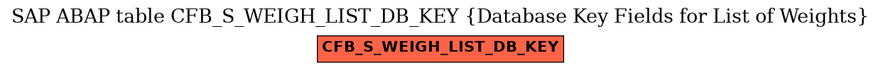 E-R Diagram for table CFB_S_WEIGH_LIST_DB_KEY (Database Key Fields for List of Weights)