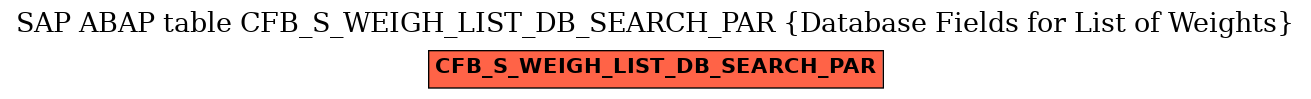 E-R Diagram for table CFB_S_WEIGH_LIST_DB_SEARCH_PAR (Database Fields for List of Weights)