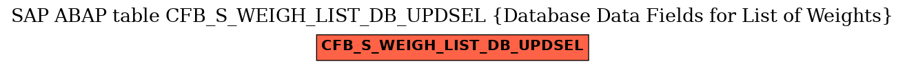 E-R Diagram for table CFB_S_WEIGH_LIST_DB_UPDSEL (Database Data Fields for List of Weights)