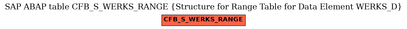 E-R Diagram for table CFB_S_WERKS_RANGE (Structure for Range Table for Data Element WERKS_D)