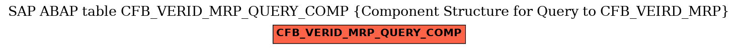 E-R Diagram for table CFB_VERID_MRP_QUERY_COMP (Component Structure for Query to CFB_VEIRD_MRP)