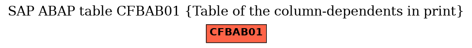 E-R Diagram for table CFBAB01 (Table of the column-dependents in print)