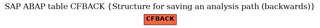 E-R Diagram for table CFBACK (Structure for saving an analysis path (backwards))