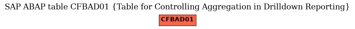 E-R Diagram for table CFBAD01 (Table for Controlling Aggregation in Drilldown Reporting)