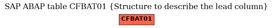 E-R Diagram for table CFBAT01 (Structure to describe the lead column)