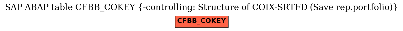 E-R Diagram for table CFBB_COKEY (-controlling: Structure of COIX-SRTFD (Save rep.portfolio))