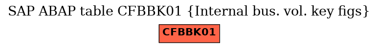 E-R Diagram for table CFBBK01 (Internal bus. vol. key figs)