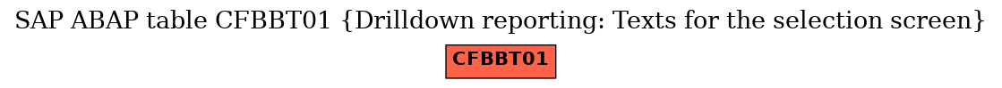 E-R Diagram for table CFBBT01 (Drilldown reporting: Texts for the selection screen)