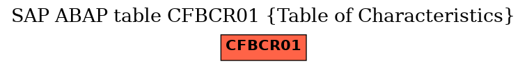 E-R Diagram for table CFBCR01 (Table of Characteristics)