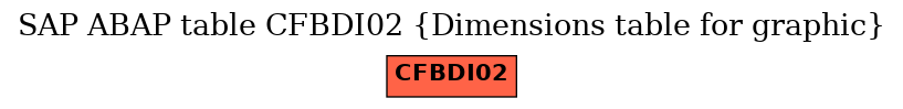 E-R Diagram for table CFBDI02 (Dimensions table for graphic)