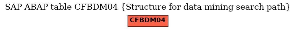 E-R Diagram for table CFBDM04 (Structure for data mining search path)