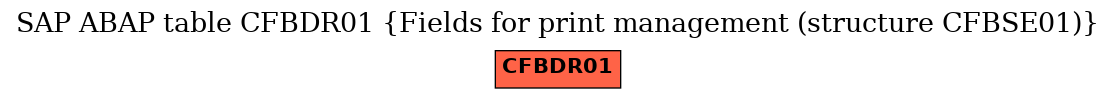 E-R Diagram for table CFBDR01 (Fields for print management (structure CFBSE01))