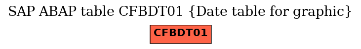 E-R Diagram for table CFBDT01 (Date table for graphic)