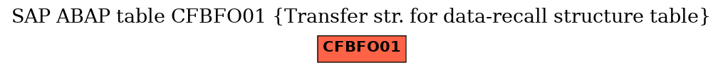 E-R Diagram for table CFBFO01 (Transfer str. for data-recall structure table)