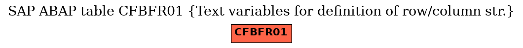 E-R Diagram for table CFBFR01 (Text variables for definition of row/column str.)
