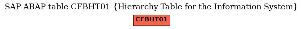 E-R Diagram for table CFBHT01 (Hierarchy Table for the Information System)