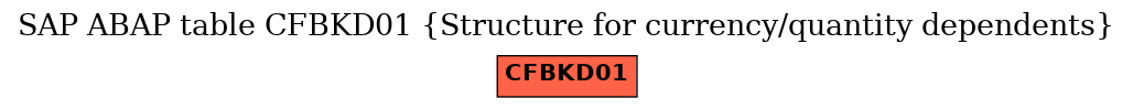 E-R Diagram for table CFBKD01 (Structure for currency/quantity dependents)