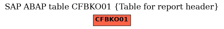 E-R Diagram for table CFBKO01 (Table for report header)