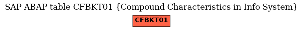 E-R Diagram for table CFBKT01 (Compound Characteristics in Info System)