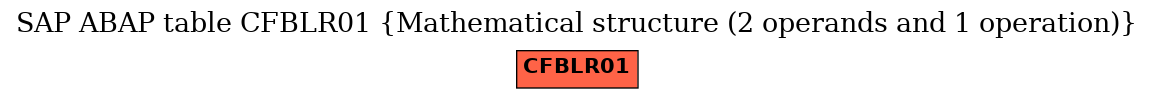 E-R Diagram for table CFBLR01 (Mathematical structure (2 operands and 1 operation))