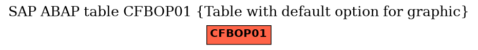 E-R Diagram for table CFBOP01 (Table with default option for graphic)