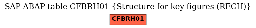 E-R Diagram for table CFBRH01 (Structure for key figures (RECH))