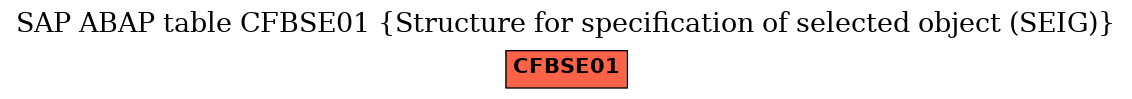 E-R Diagram for table CFBSE01 (Structure for specification of selected object (SEIG))