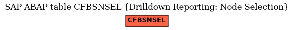 E-R Diagram for table CFBSNSEL (Drilldown Reporting: Node Selection)