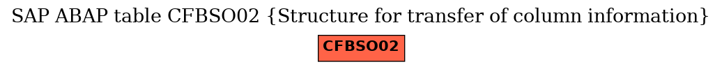 E-R Diagram for table CFBSO02 (Structure for transfer of column information)