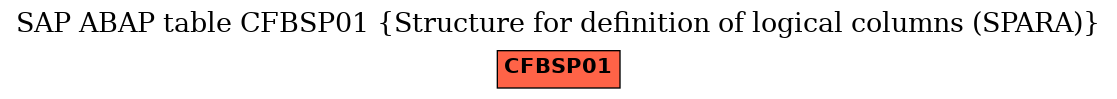 E-R Diagram for table CFBSP01 (Structure for definition of logical columns (SPARA))