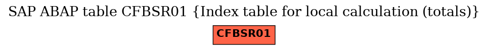 E-R Diagram for table CFBSR01 (Index table for local calculation (totals))