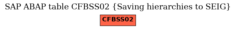 E-R Diagram for table CFBSS02 (Saving hierarchies to SEIG)