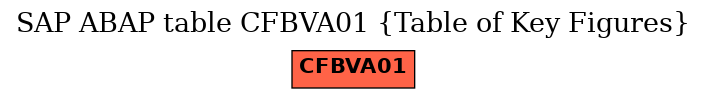 E-R Diagram for table CFBVA01 (Table of Key Figures)