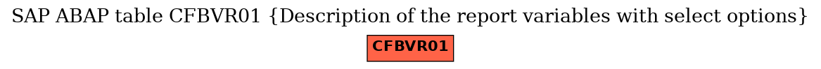 E-R Diagram for table CFBVR01 (Description of the report variables with select options)