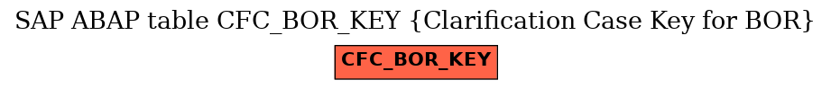 E-R Diagram for table CFC_BOR_KEY (Clarification Case Key for BOR)