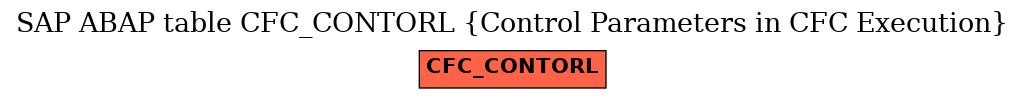 E-R Diagram for table CFC_CONTORL (Control Parameters in CFC Execution)