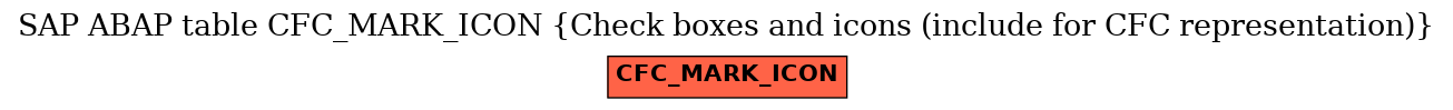 E-R Diagram for table CFC_MARK_ICON (Check boxes and icons (include for CFC representation))